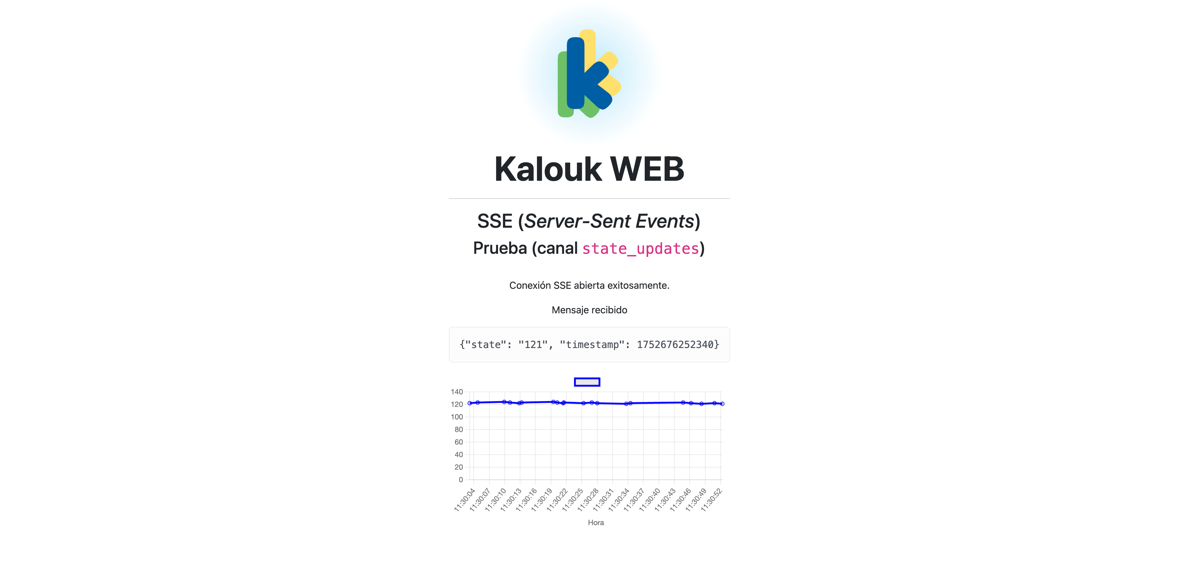 Ejemplo de datos SSE